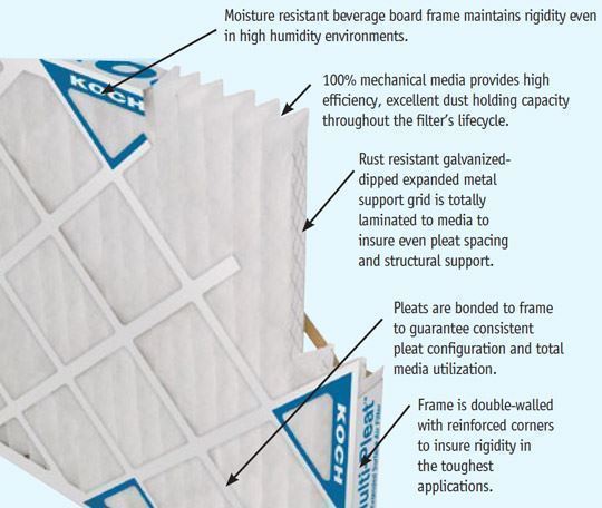 Koch 102-700-005 - 15 x 20 x 1 MERV 8 Pleated Air Filter – 12-pack