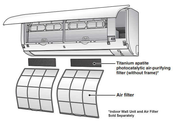 Daikin 1101038 Screens and KAF970A46 Photocatalytic Filter With 1597259 Frames Mini Split Filter Combo Pack