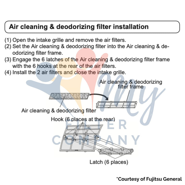 Fujitsu UTR-FC03-2 & UTR-FC03-3 K 9316474017 Mini Split Ductless Filter