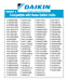 Daikin 4000835 Mini Split Filter 3-Pack