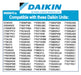 Daikin 4009476 Mini Split Filter 2-Pack