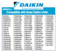 Daikin 4009476 Screens and 182242J Air Purifying Filters with Frames Mini Split Filter Combo