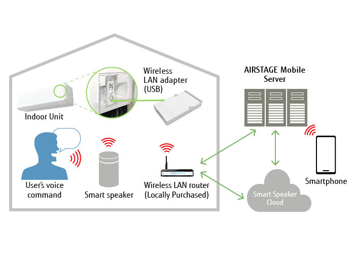 Fujitsu General UTY-TFSXJ4 Wireless LAN Adapter