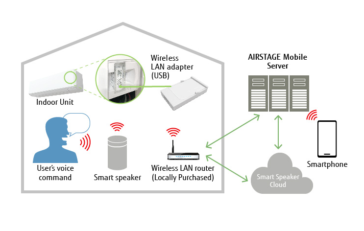 Fujitsu UTY-TFSXH4 Wireless LAN Adapter (WiFi) at MyFilterCompany.com