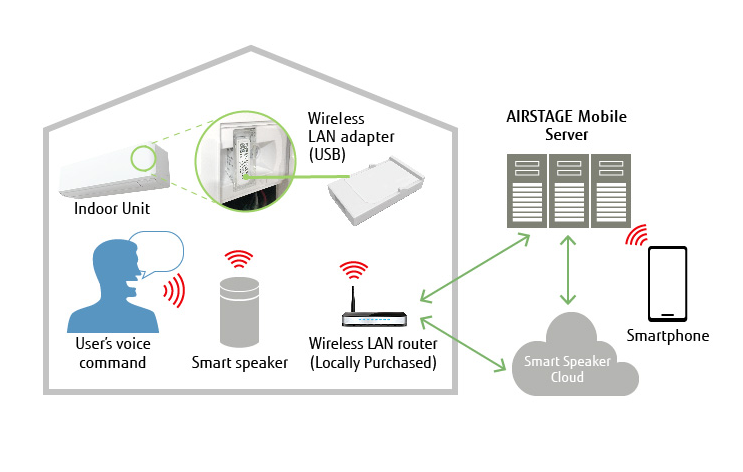 Fujitsu UTY-TFSXH4 Wireless LAN Adapter (WiFi)