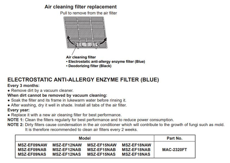 Mitsubishi Electric MAC 2320 FT Ductless Mini Split Filters