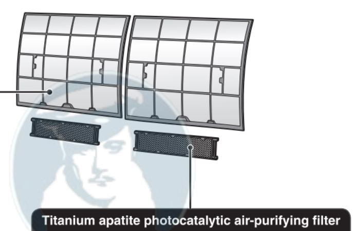 Daikin KAF970A46 Titanium Apatite Photocatalytic Air Purifying Filter 2-Pack (Mounting Frame Sold Separately)