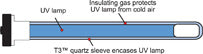 Ultravation AS-IH-1003 T3 17 inch UV Lamp