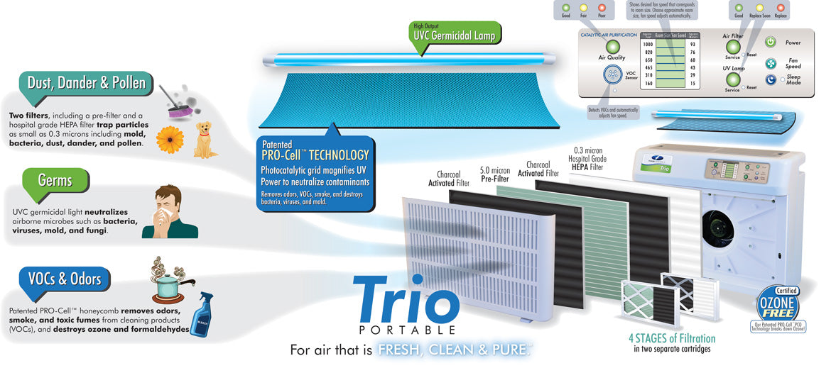 Field Controls 46650000 Trio1000P Portable Indoor Air Purifier